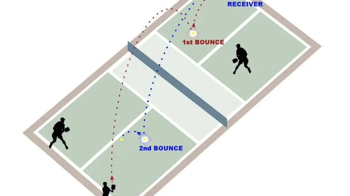 Pickleball - Basic Rule Guide - 4Joy Paddles
