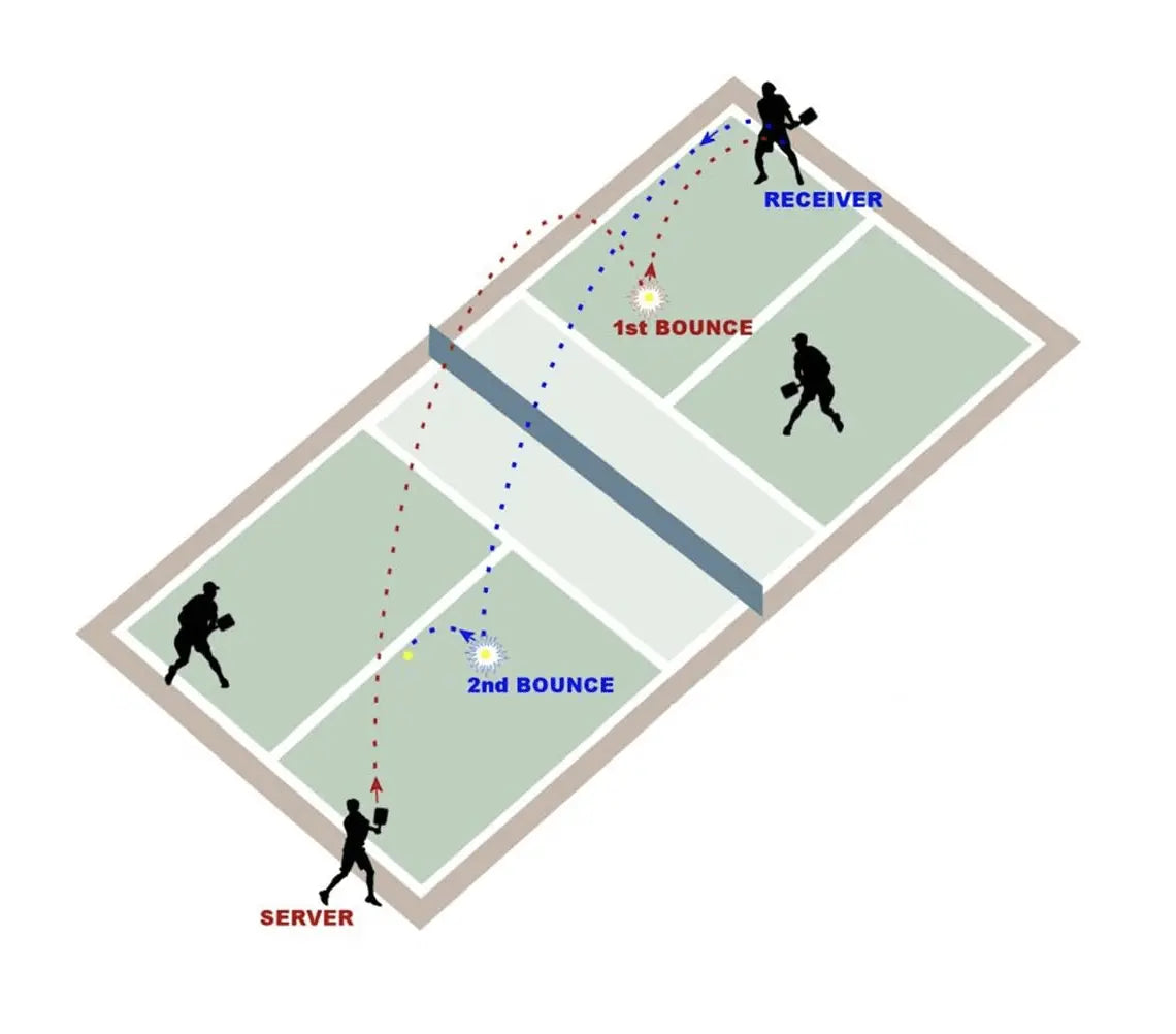 Pickleball - Basic Rule Guide - 4Joy Paddles